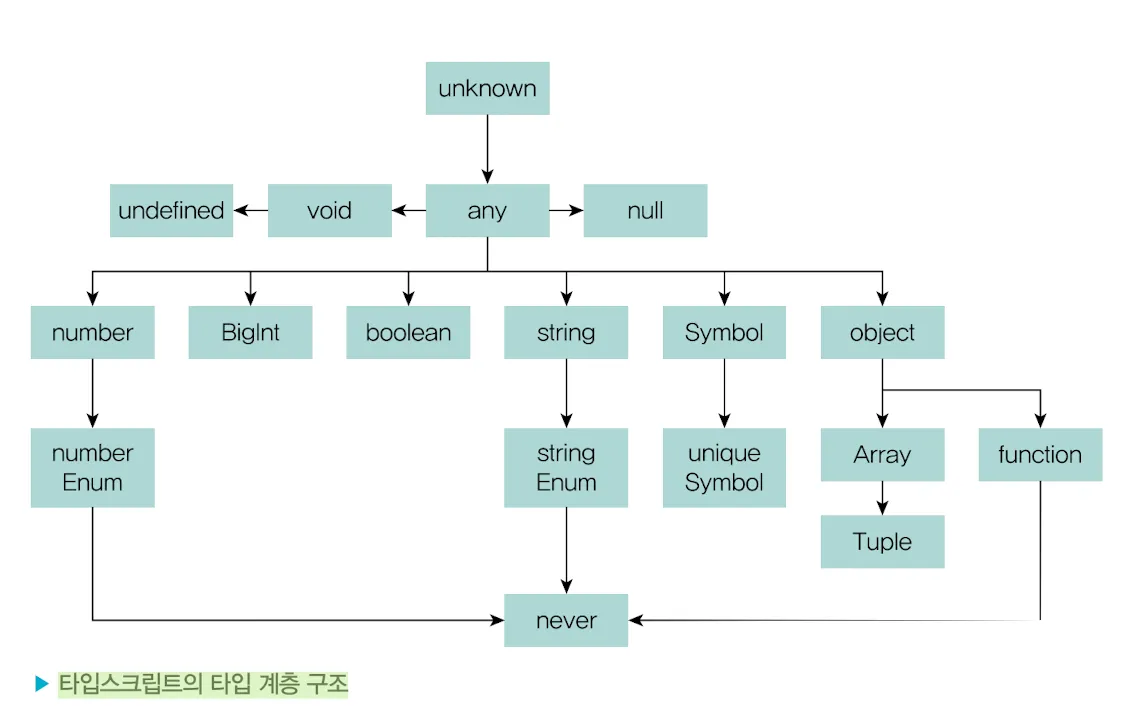 우아한 타입스크립트 with 리액트