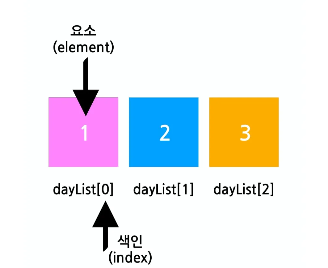 자료구조