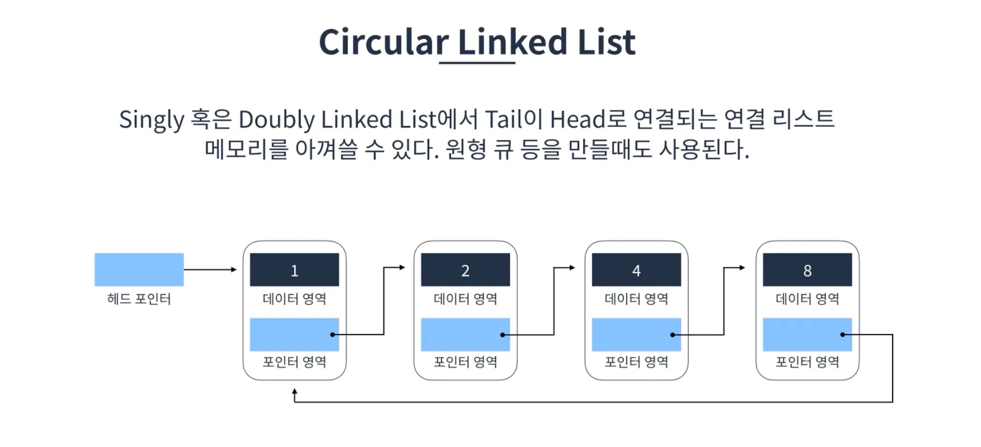 선형 연결리스트