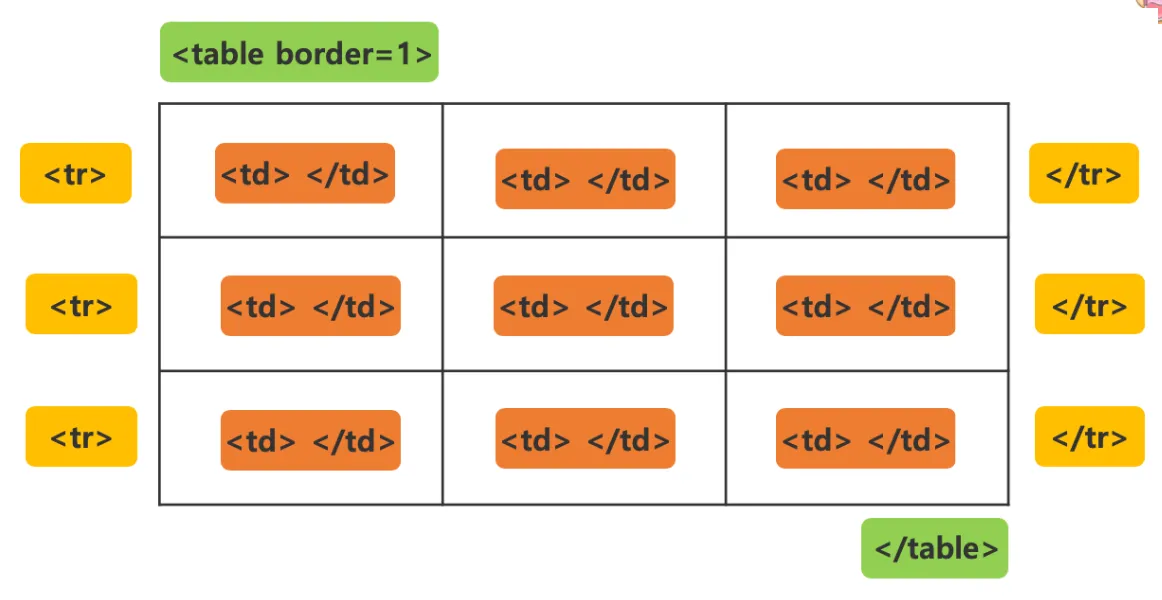 HTML Tags