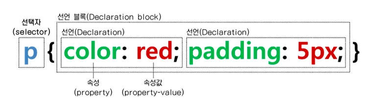 CSS 선택자