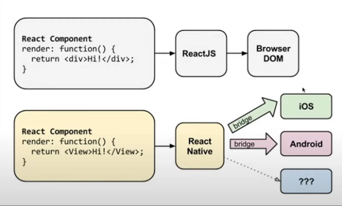 React Native